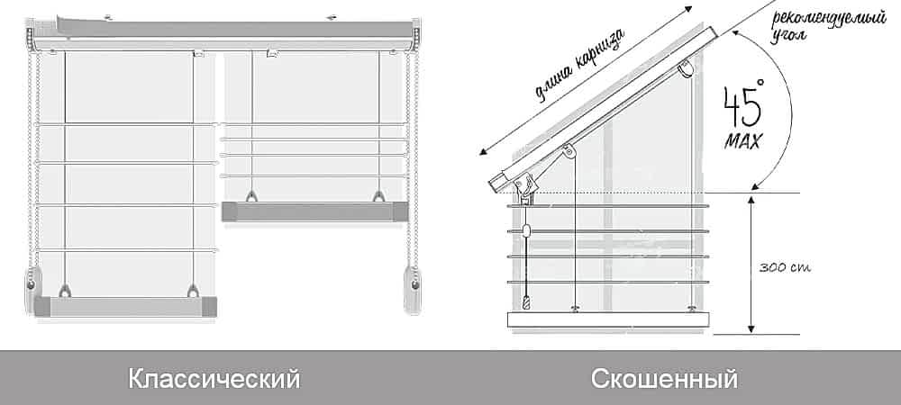 Классический и скошенный карниз для римской шторы